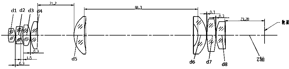 360-DEG inner hole annular field-of-view optical system