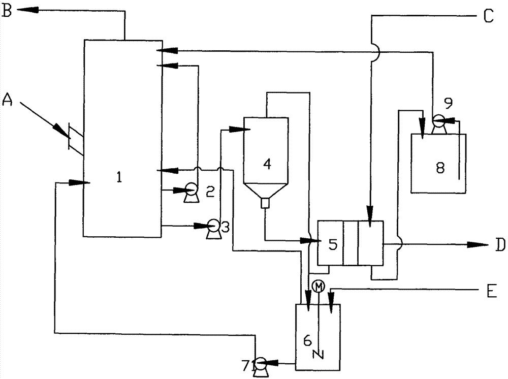 Preparation method of anhydrous calcium sulfate whisker