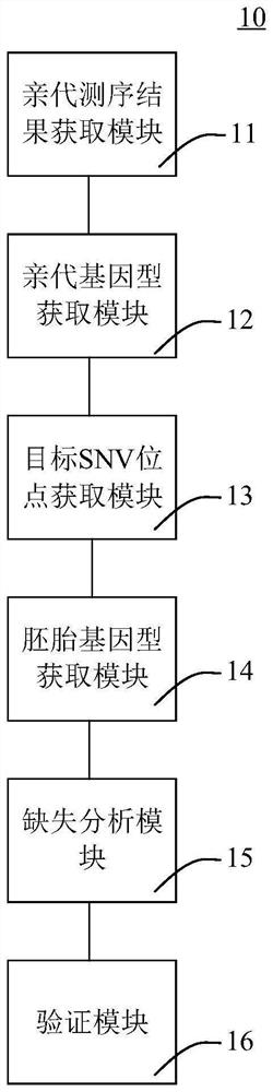 Embryo chromosome microdeletion detection method, device and equipment and storage medium