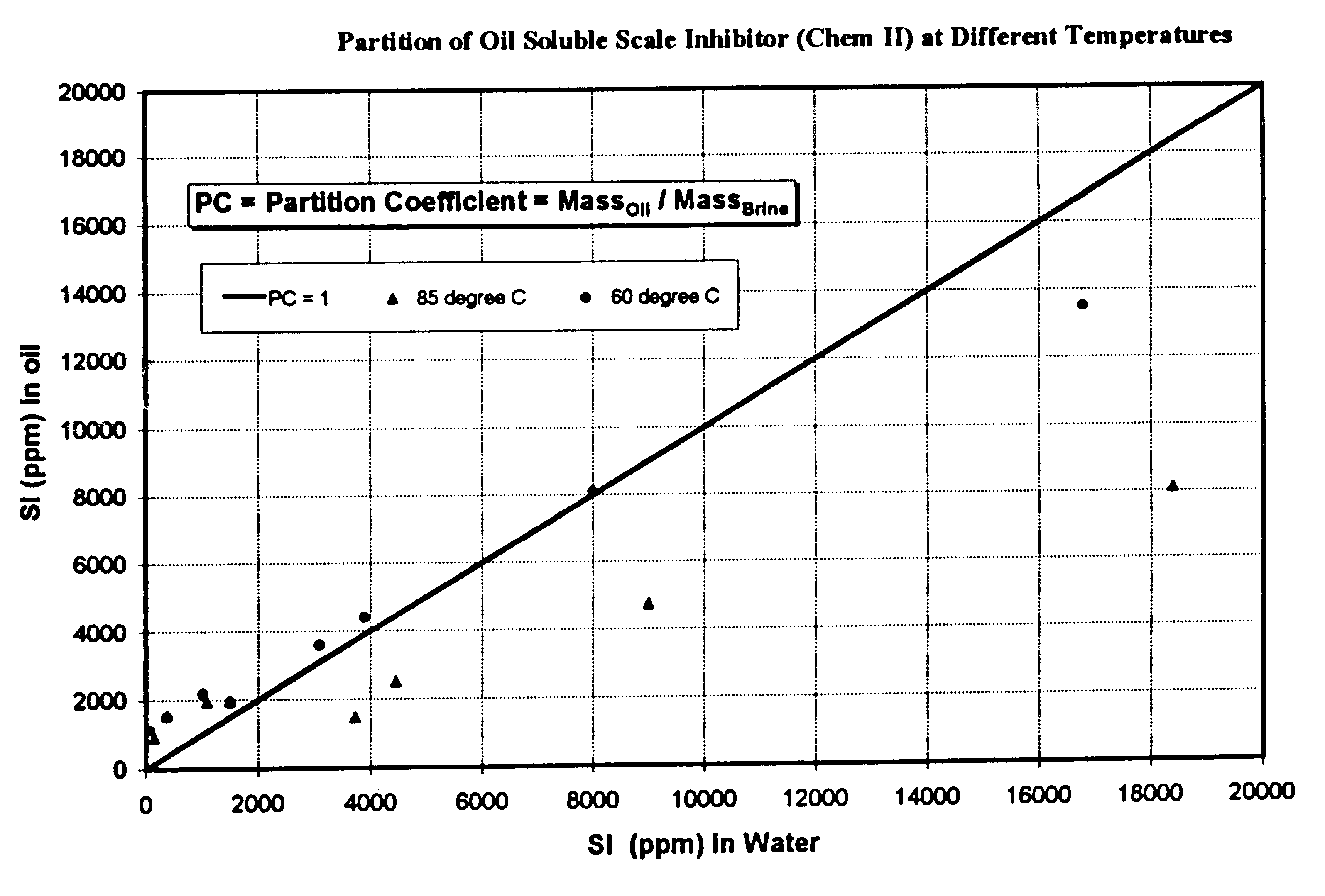 Scale inhibitors