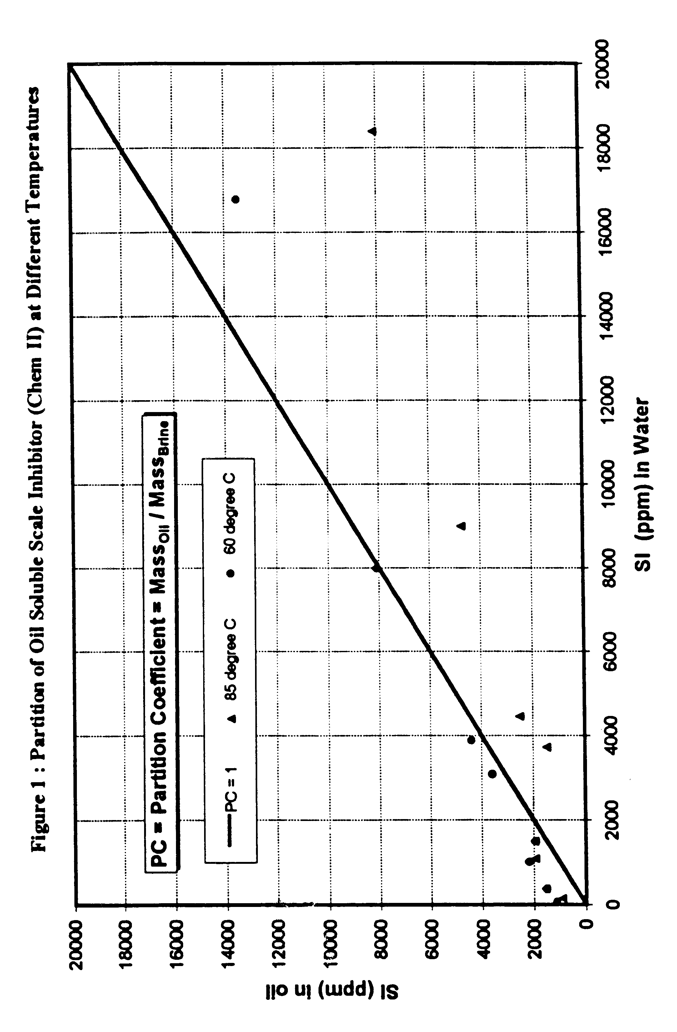 Scale inhibitors