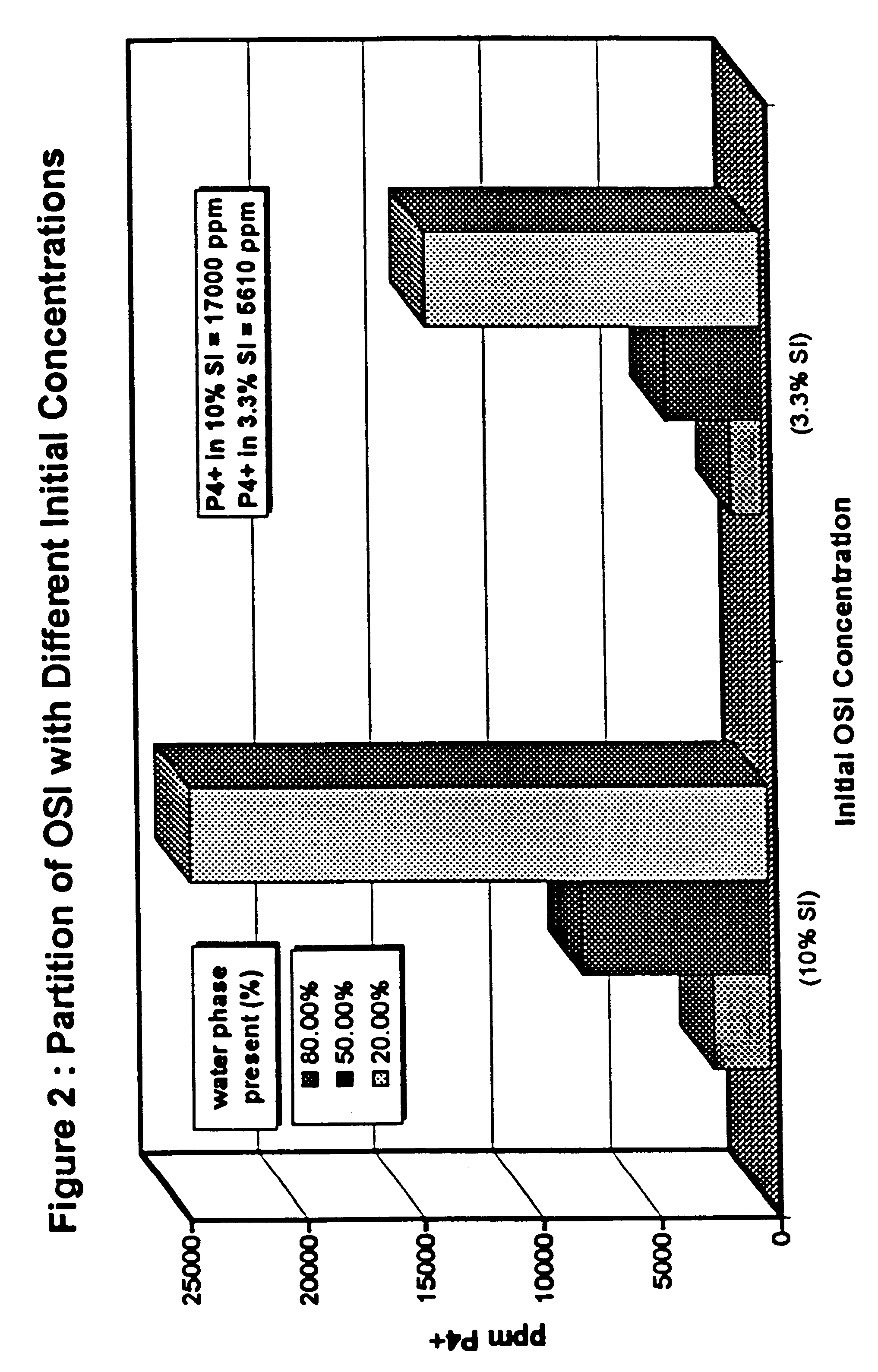 Scale inhibitors