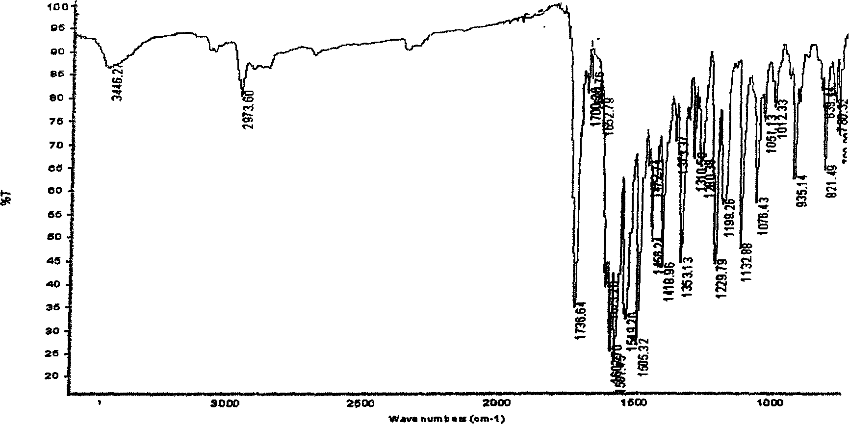 Method for synthesizing 3-(5'-substitution-2-benzoxazole group)-7-diethyl amino group H-1-benzopyrans-2-ketone