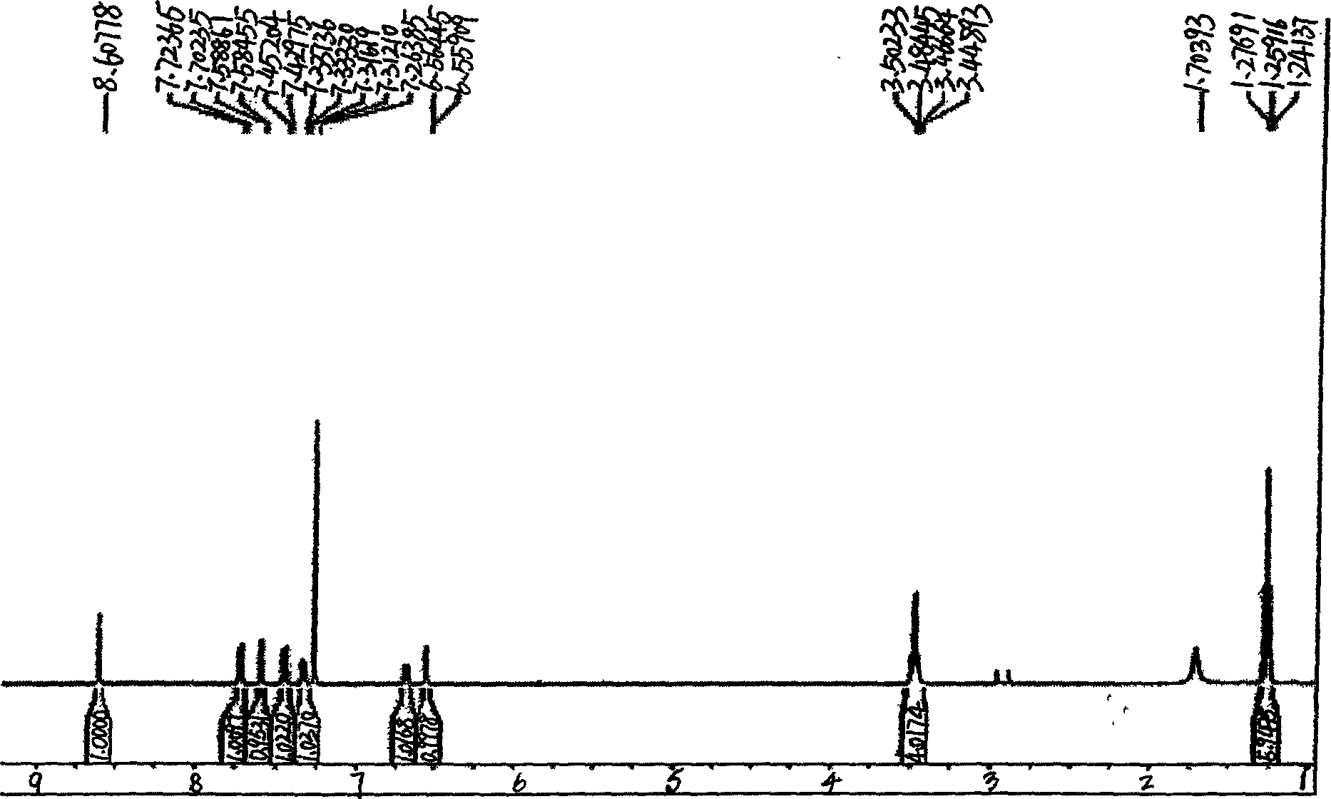 Method for synthesizing 3-(5'-substitution-2-benzoxazole group)-7-diethyl amino group H-1-benzopyrans-2-ketone