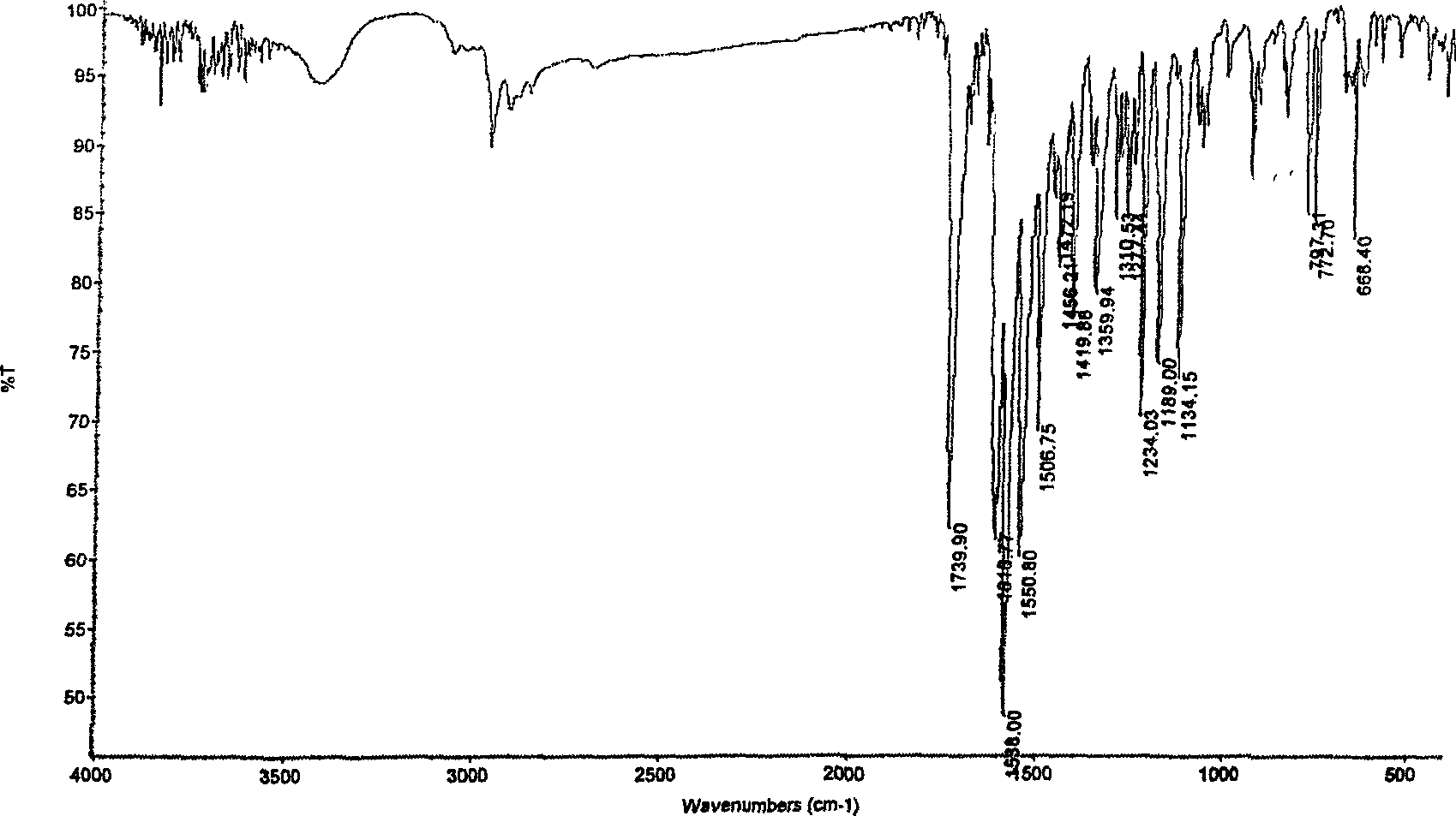 Method for synthesizing 3-(5'-substitution-2-benzoxazole group)-7-diethyl amino group H-1-benzopyrans-2-ketone