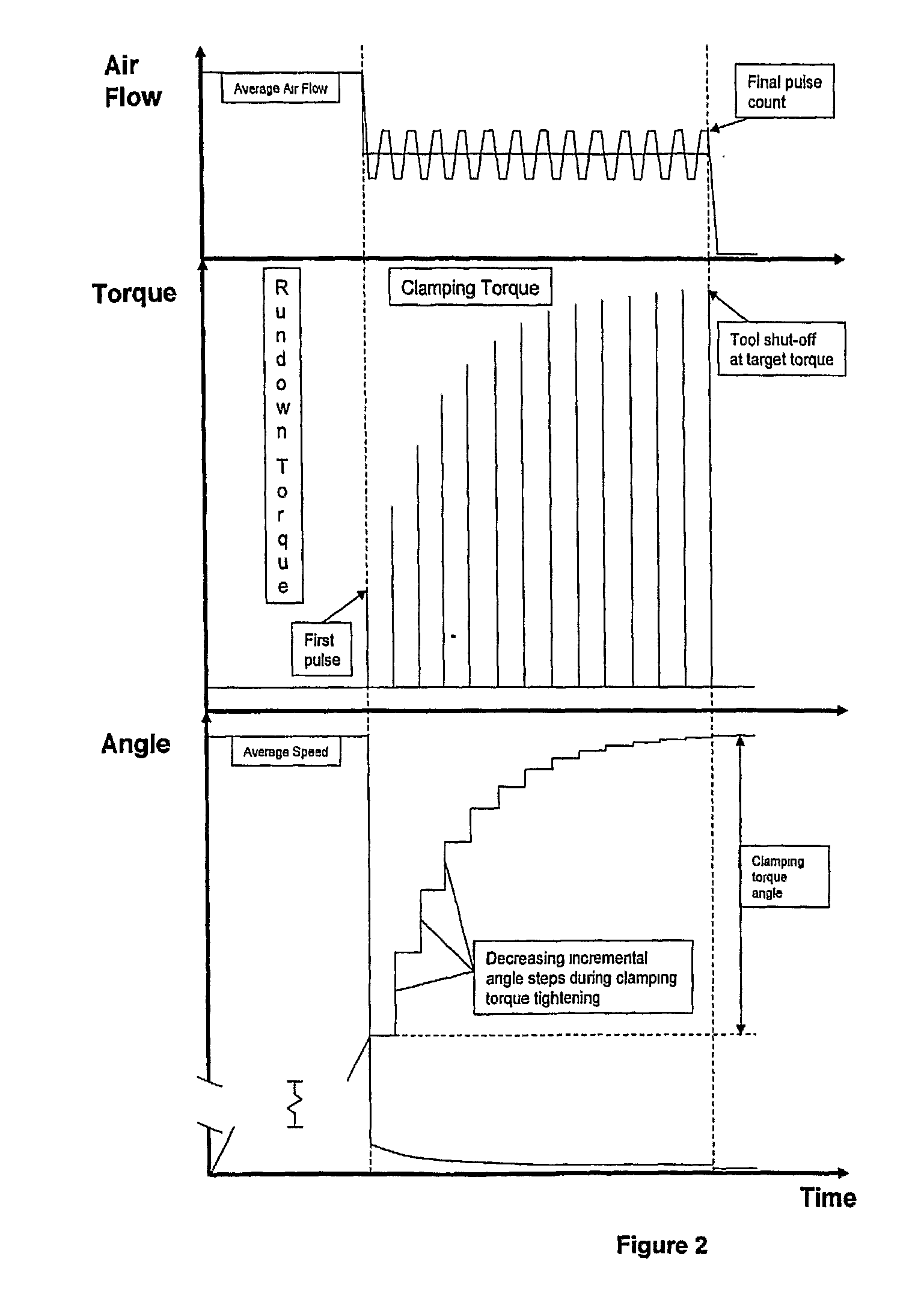 Electro-Hydraulic Timed Angle Controlled Joint Simulation Torque Calibration, Certification and Analysis Device