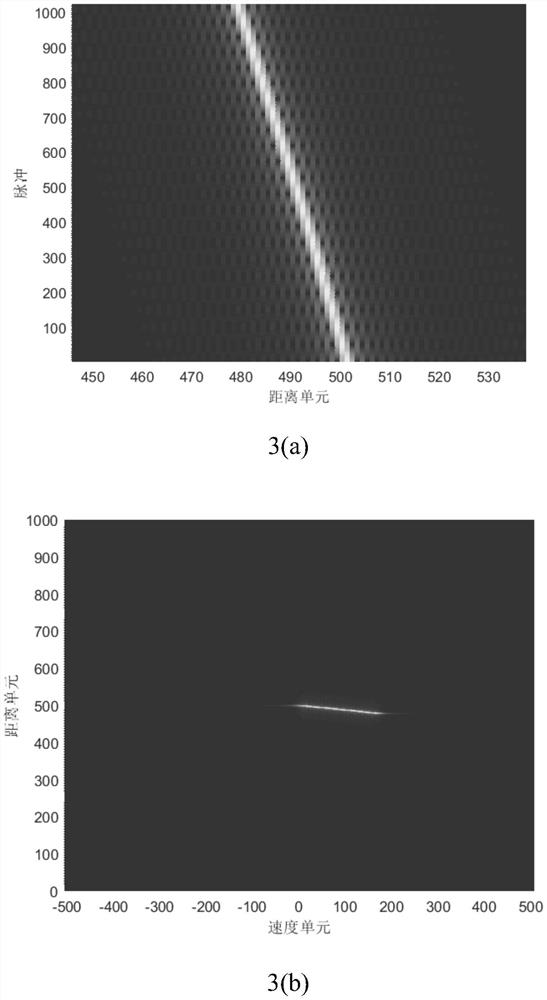 Phase-coherent accumulation method based on SKT-SIAF-MSCFT