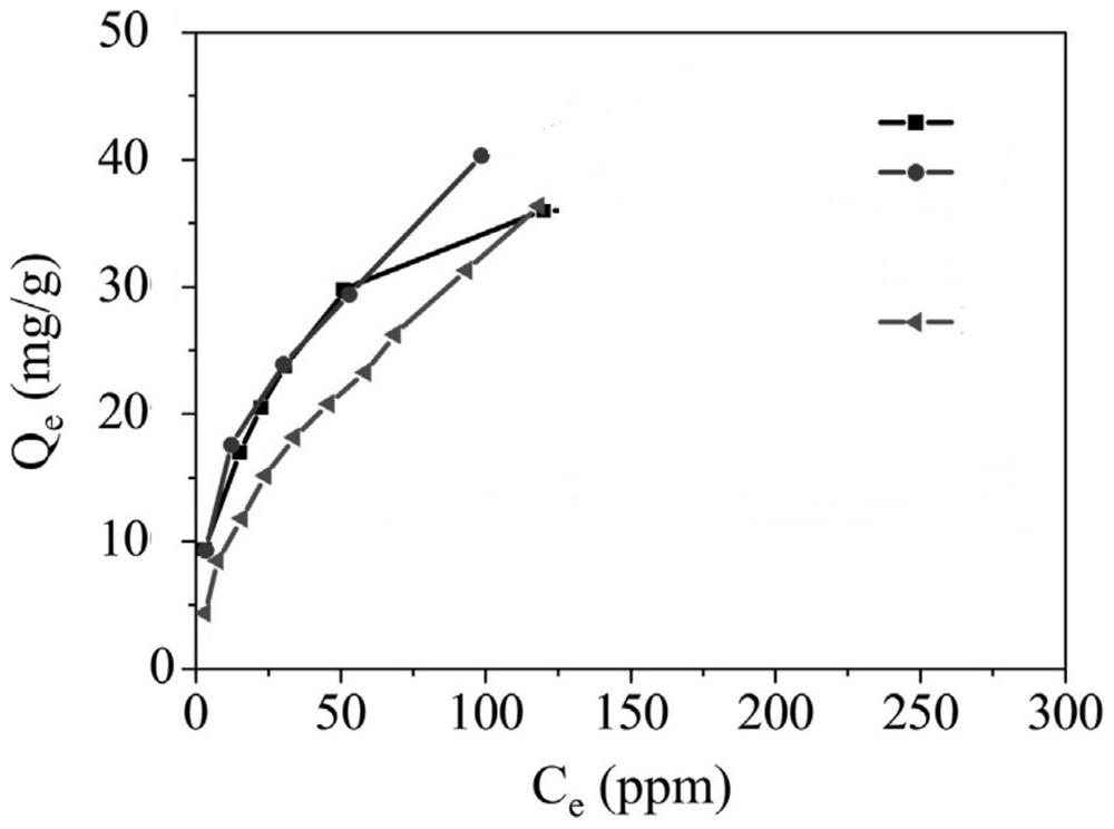 A kind of black talc-polyvinyl formal gel composite adsorption material