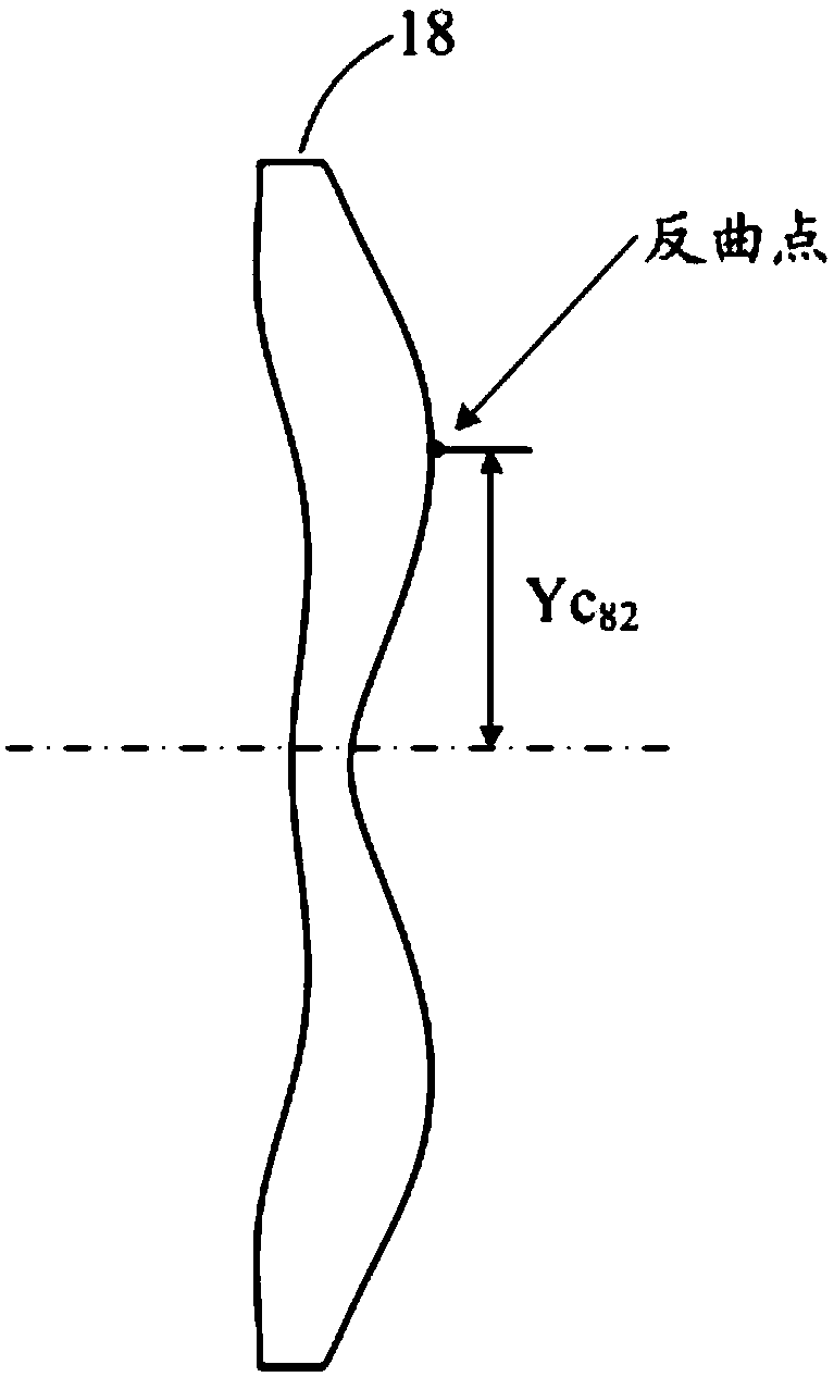 Optical imaging lens and electronic equipment