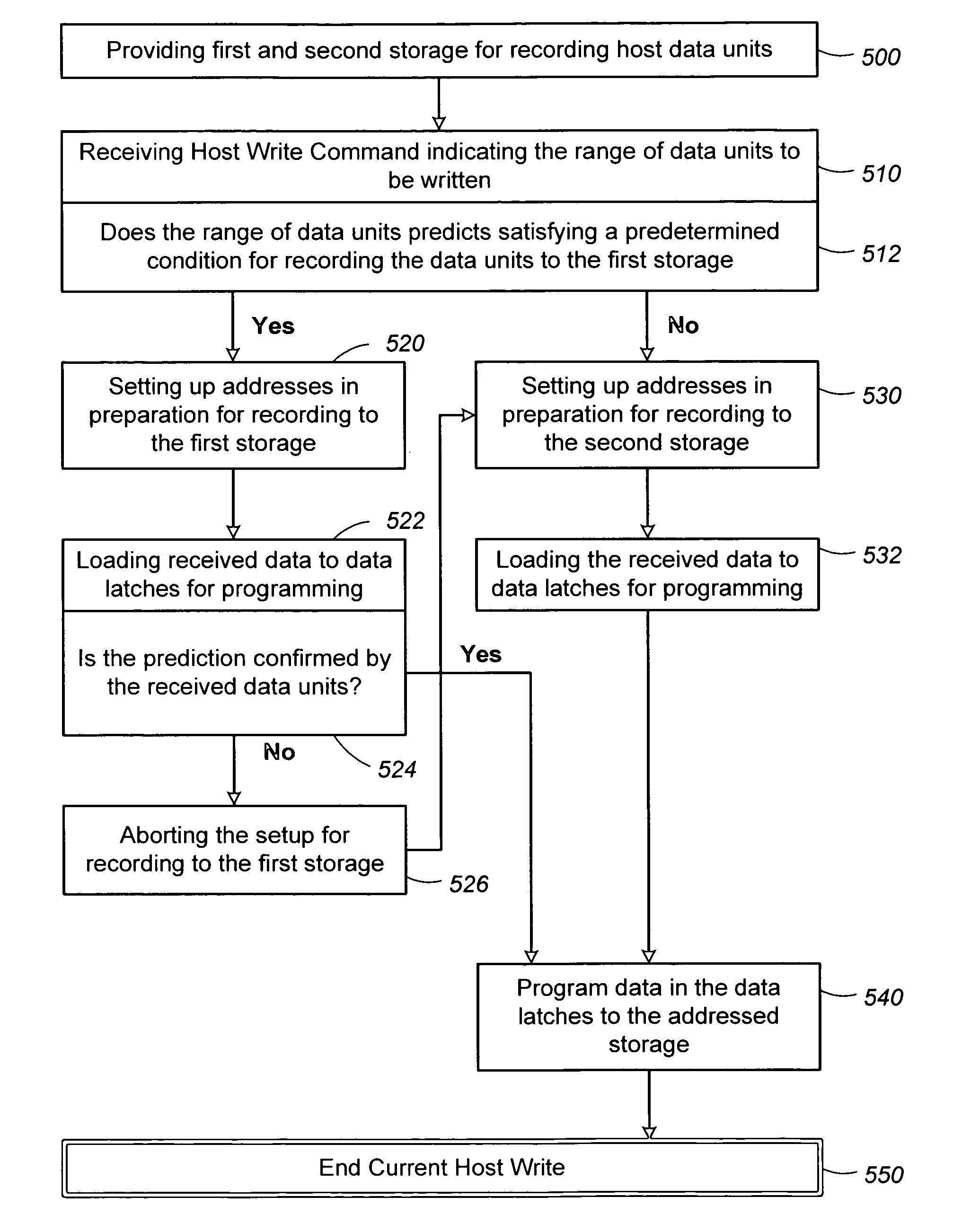 Non-volatile memory and method with multi-stream updating