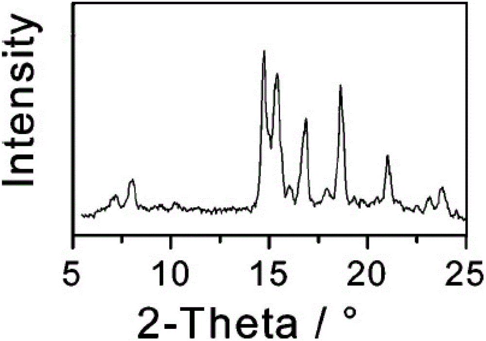 Triamcinolone tablet and polymorphs and preparation method