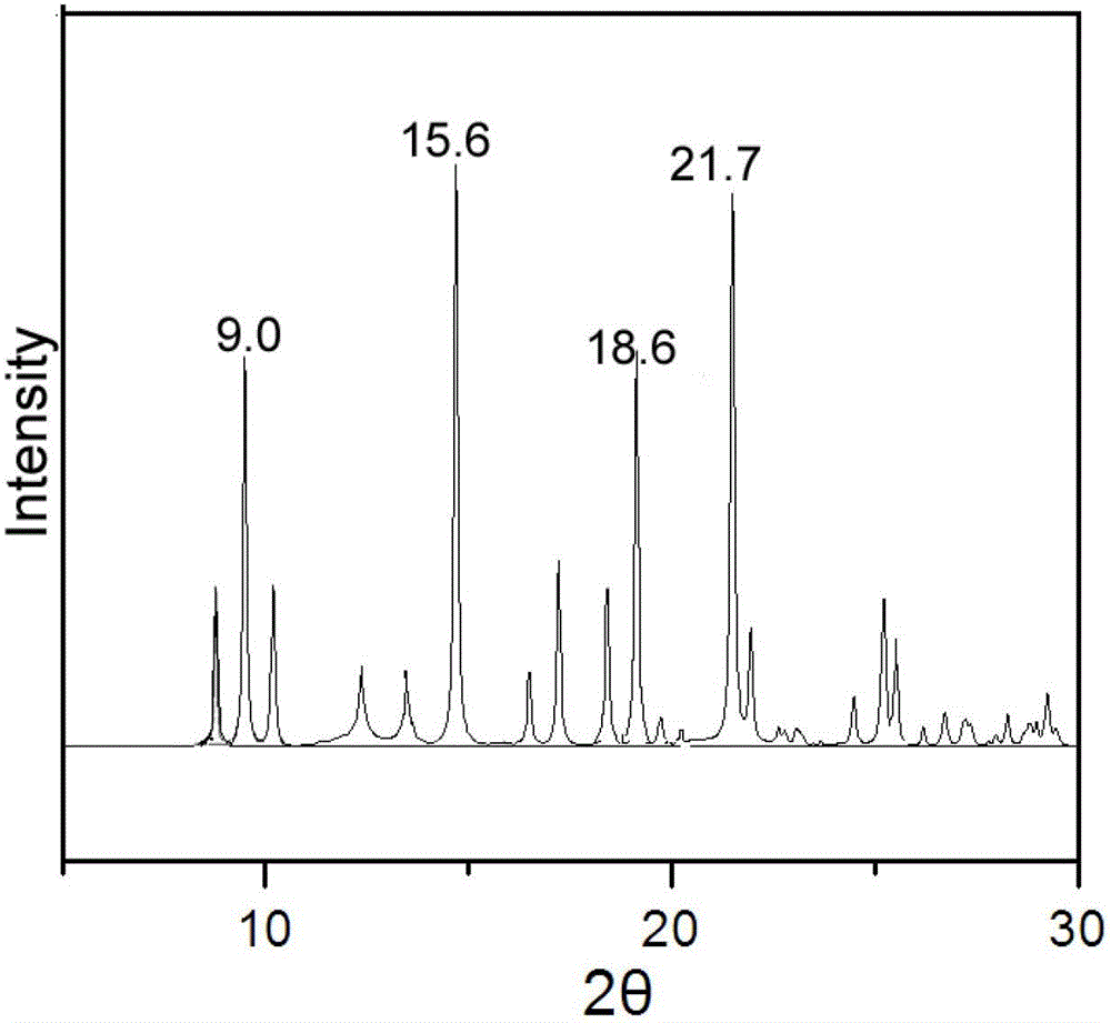 Triamcinolone tablet and polymorphs and preparation method