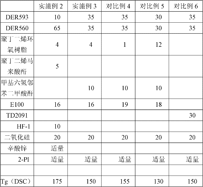 Epoxy resin composition as well as prepreg and metal-foil-clad laminated board manufactured by using same