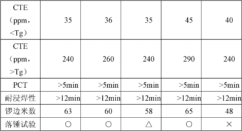 Epoxy resin composition as well as prepreg and metal-foil-clad laminated board manufactured by using same