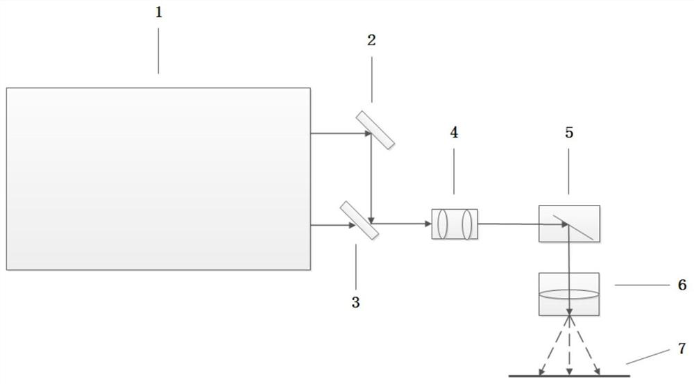 Dual-wavelength femtosecond laser color marking device