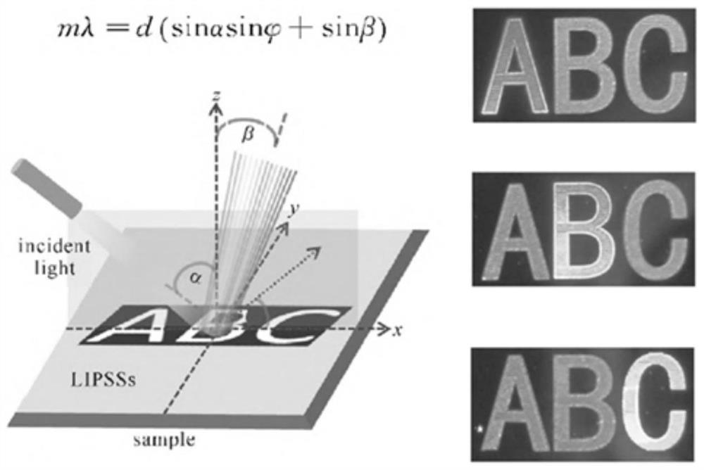 Dual-wavelength femtosecond laser color marking device