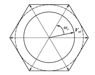 Voltage space vector pulse width modulation method