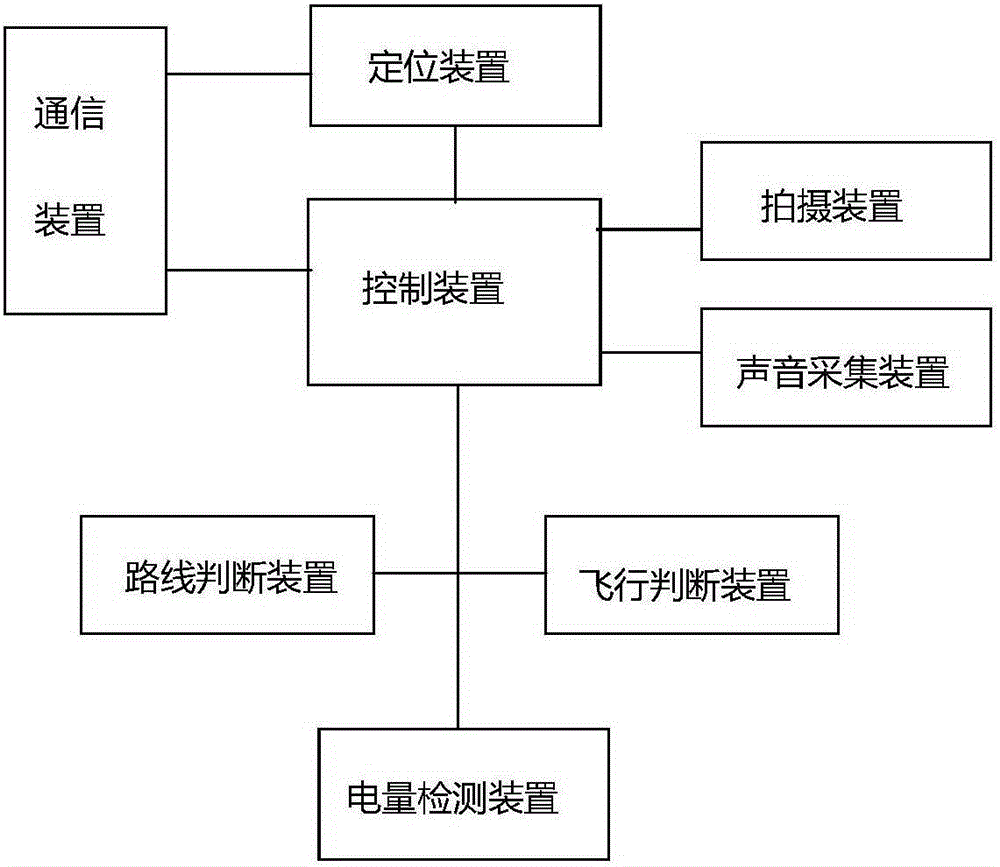 Equipment and system for tracing and monitoring wild Macaque