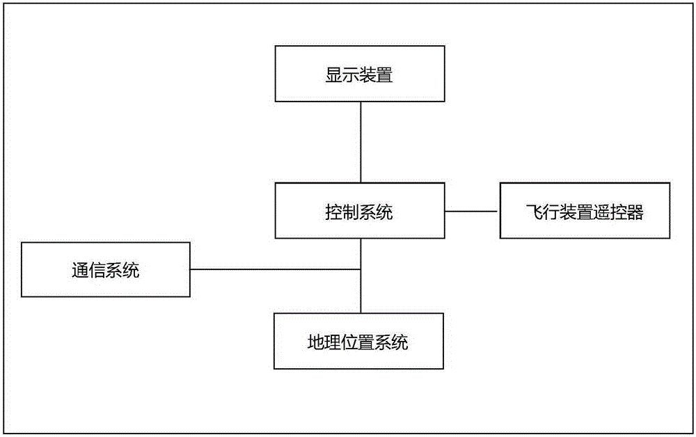 Equipment and system for tracing and monitoring wild Macaque