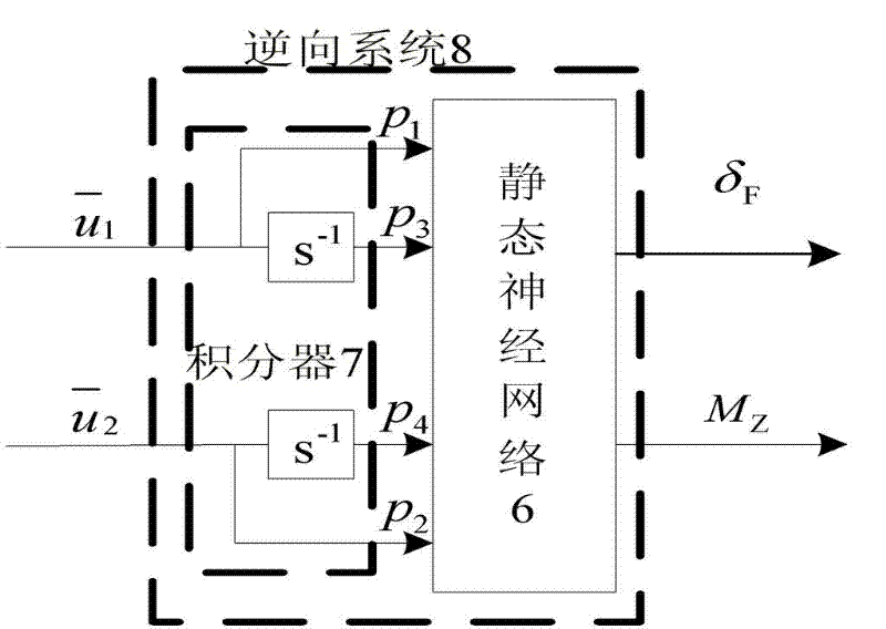 Decoupling control method applied to automobile AFS (Active Front Steering) and ESP (Electronic Stability Program) integrated system