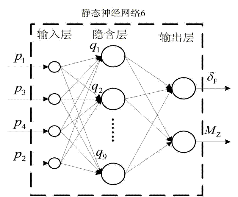 Decoupling control method applied to automobile AFS (Active Front Steering) and ESP (Electronic Stability Program) integrated system