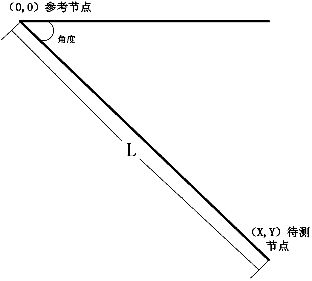 Indoor positioning method on basis of rotary antenna