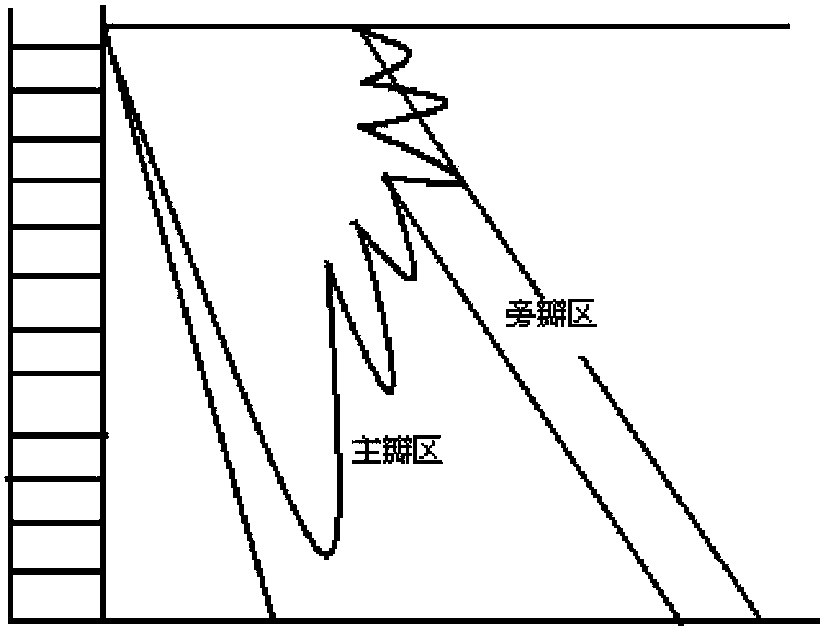 Indoor positioning method on basis of rotary antenna