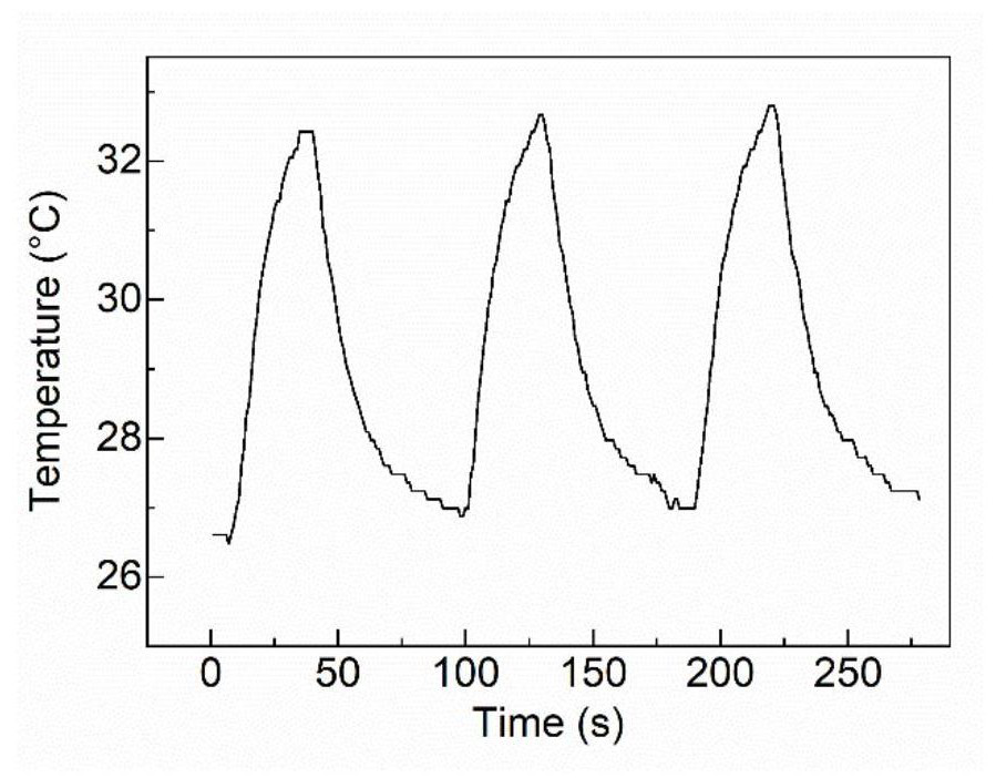 A kind of preparation method of photothermal-pyroelectric heterojunction photovoltaic energy harvester