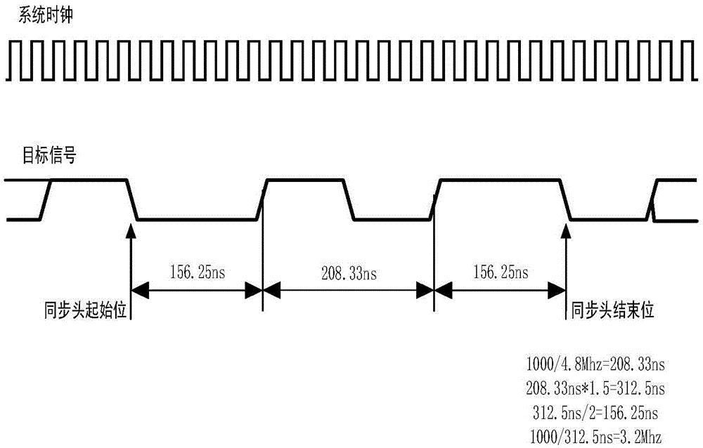 Digital signal edge delay correction system and method