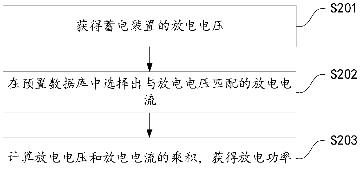 Method and device for supplying power to charging pile and charging pile