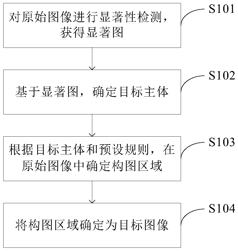 Image processing method and device