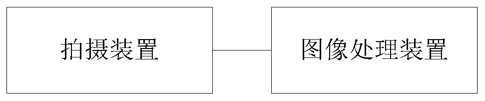 Image processing method and device