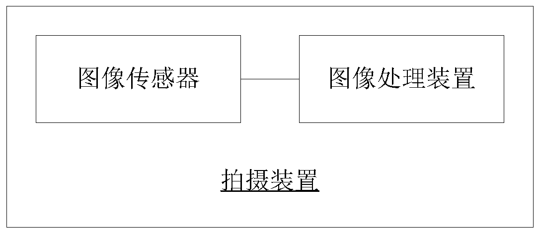 Image processing method and device