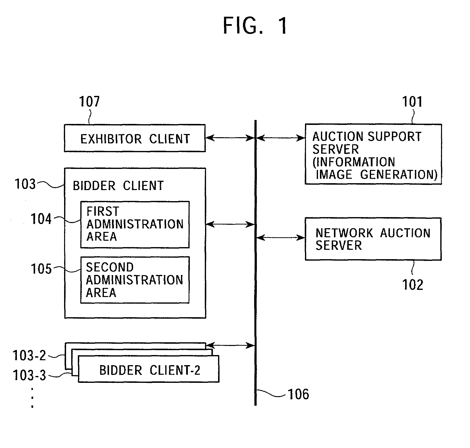 Methods of network auction and network auction support, systems of network auction server and auction support server, and recording medium