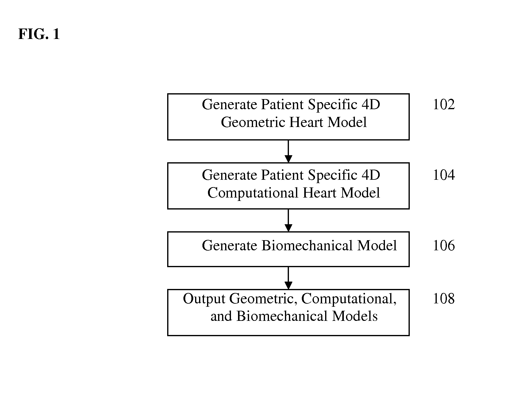 Method and system for generating a personalized anatomical heart model