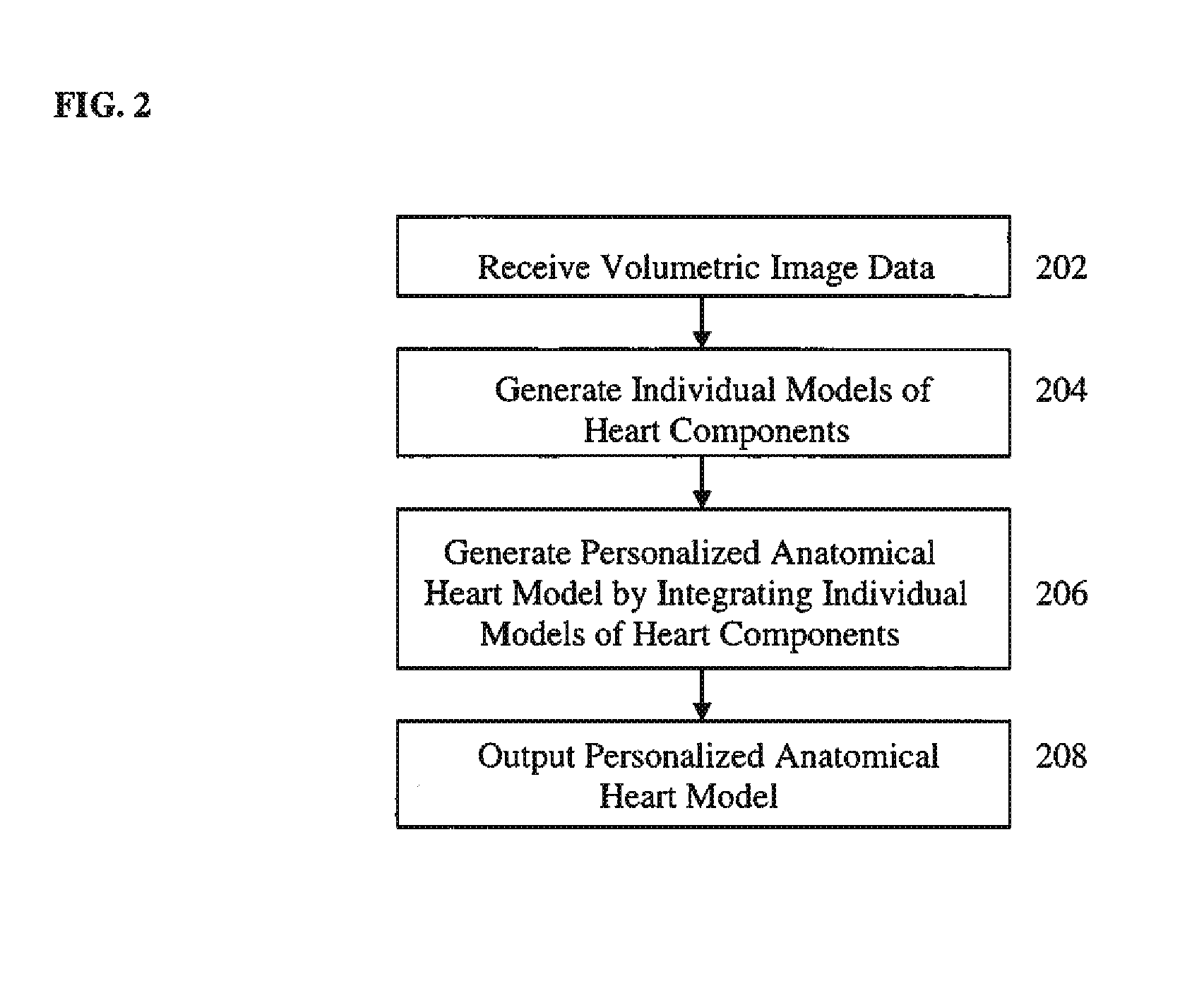 Method and system for generating a personalized anatomical heart model