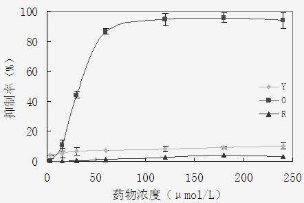 Application of monascus color components and derivatives thereof in fighting cancers