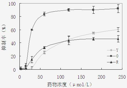 Application of monascus color components and derivatives thereof in fighting cancers