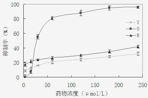 Application of monascus color components and derivatives thereof in fighting cancers