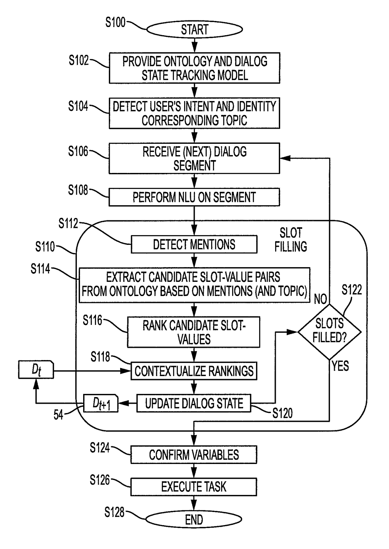 Probabilistic matching for dialog state tracking with limited training data