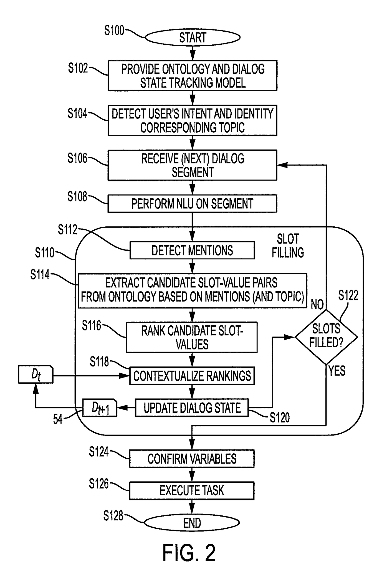 Probabilistic matching for dialog state tracking with limited training data