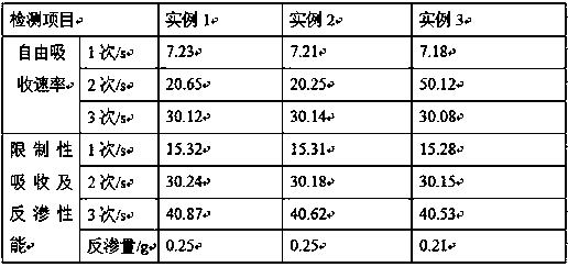 Preparation method of high-dispersion plant fiber absorption material