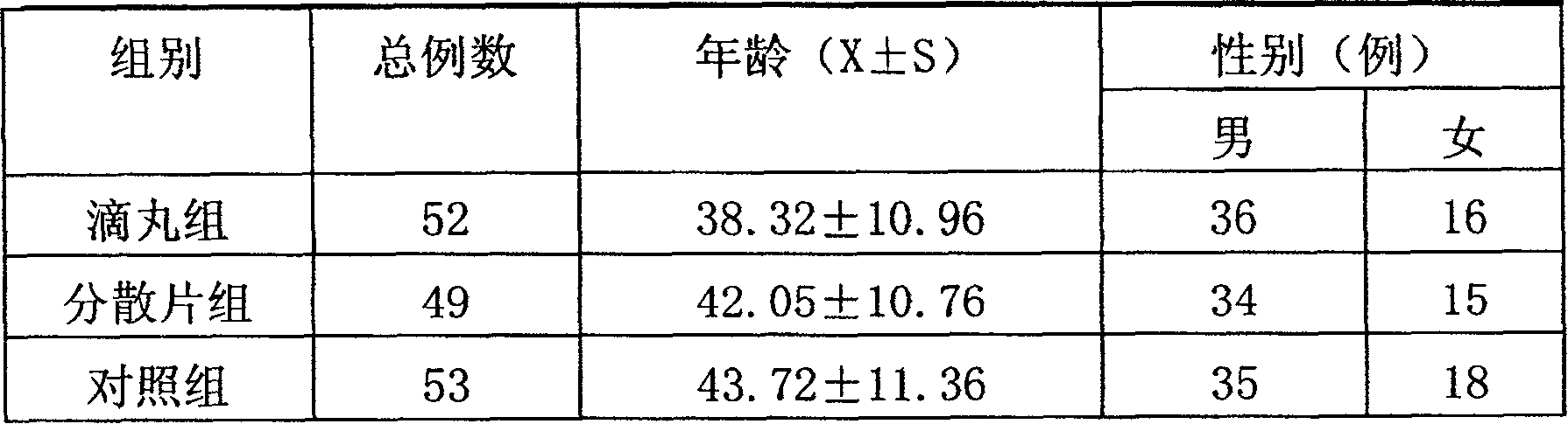 Siji sanhuang new preparation and preparing method and application