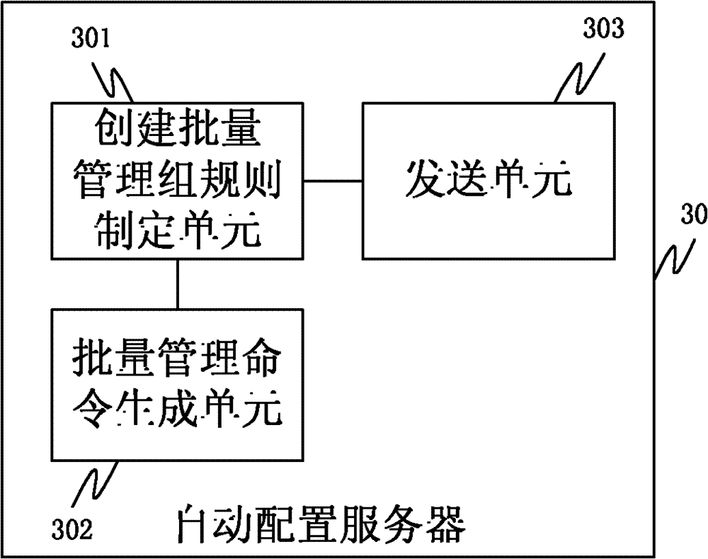 Method and device for managing equipment in batches