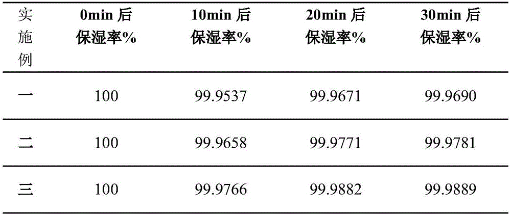 Moisturizing mask prepared from citrus peel pomace and preparation method thereof