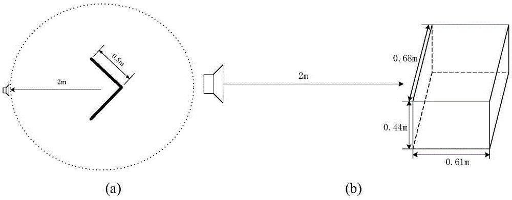 Method of using extrapolation to acquire far field RCS possessing multiple scattering objects