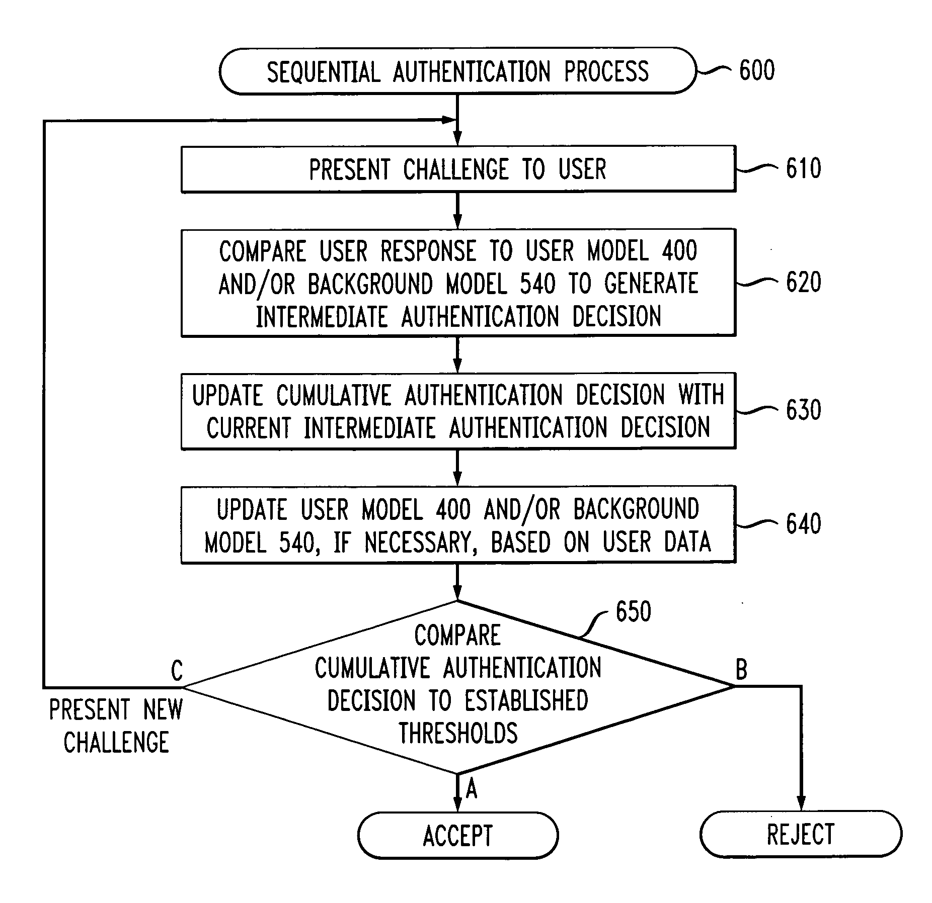 Method and apparatus for sequential authentication using one or more error rates characterizing each security challenge