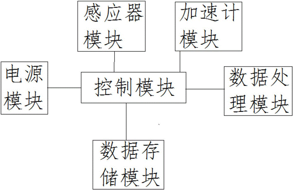 Intelligent bracelet for the aged and control system thereof