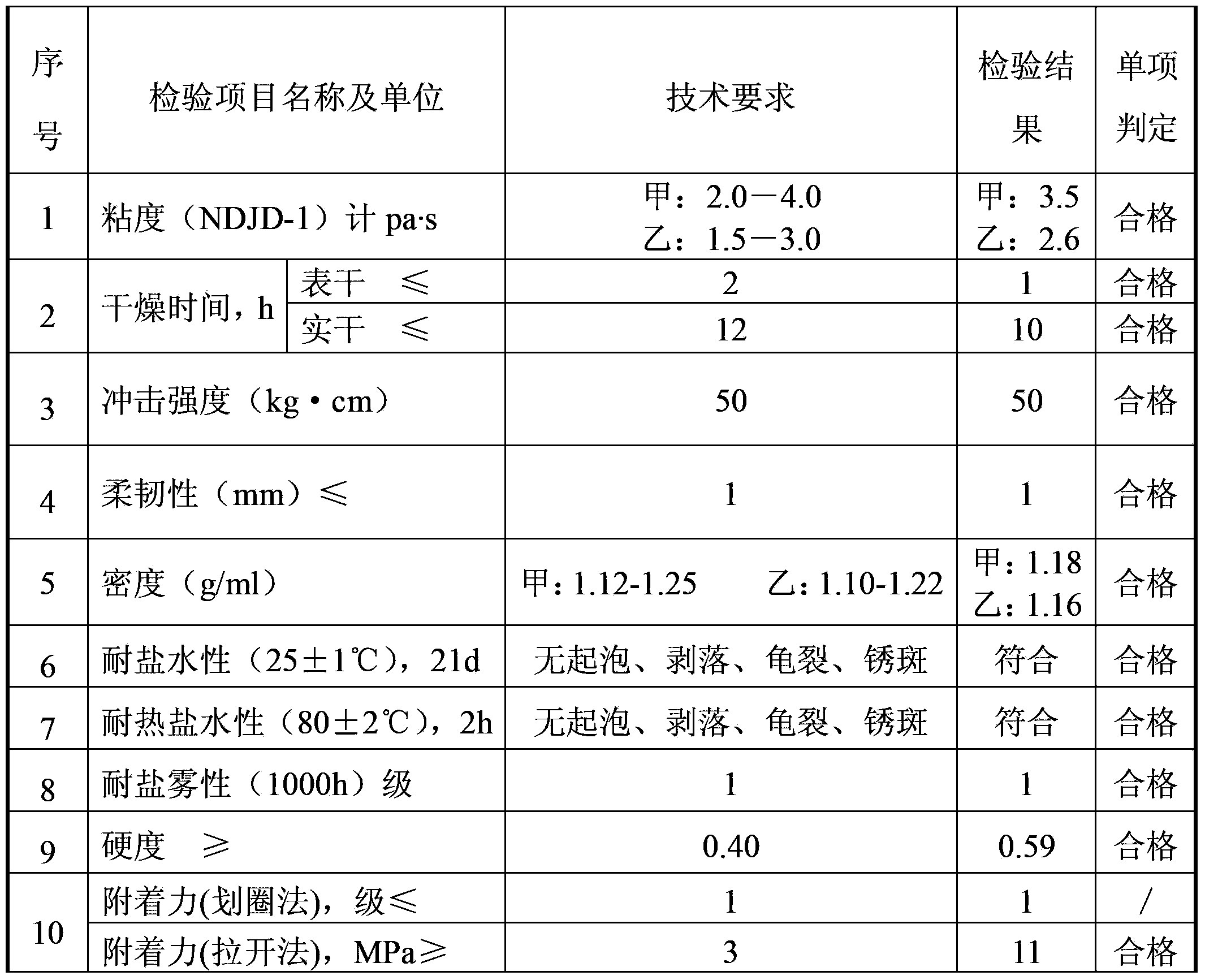 Tar-free epoxy resin coating and its preparation method