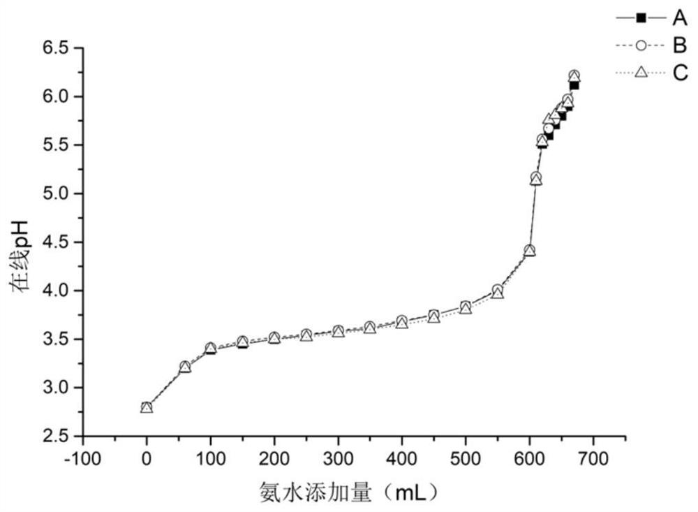 Preparation method of aluminum hydroxide adjuvant